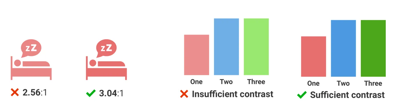 Two examples showing non-text contrast